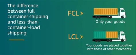 Mixed-Container Shipping Strategy